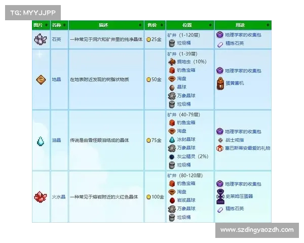 星露谷物语探索指南 提升游戏效率的实用技巧与玩法建议 星露谷物语探索指南 提升游戏效率的实用技巧与玩法建议
