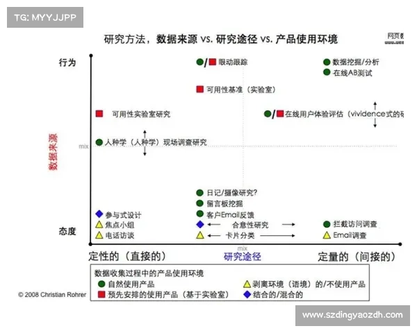 探索Dovetail平台在用户研究中的数据整合与应用最佳实践 探索Dovetail平台在用户研究中的数据整合与应用最佳实践